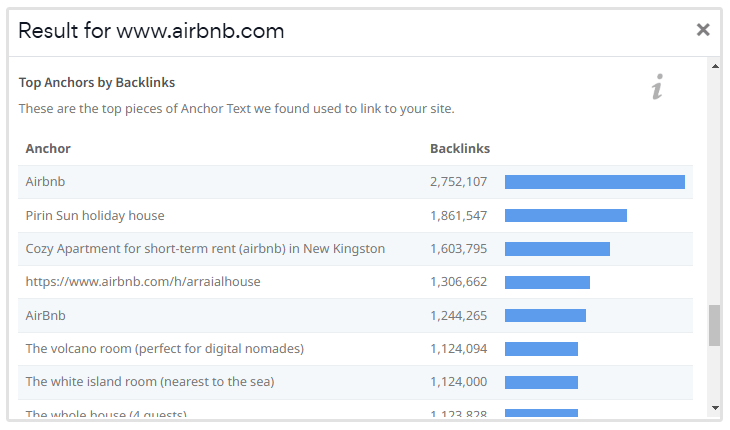 Top [ankers] [door] [backlinks] [controleren]